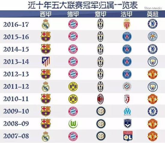 定洋的对位